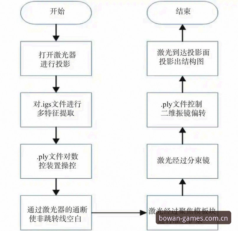 博万体育App下载安装与使用全流程教程：技术评测视角下的深度分析